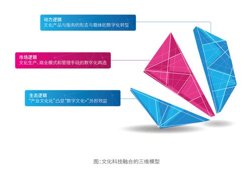 文化科技融合2021 邁向數字文化經濟時代——數字文化創意內容應用服務報告重磅發布